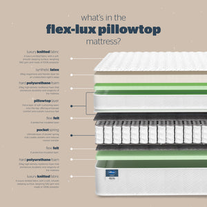 Flex-Lux Pillow Top Mattress